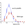 Histograms of distances between the green and red fluorescent marks on yeast chromosome III. Effect of removing telomere tethering proteins Yku80 and Esc1.